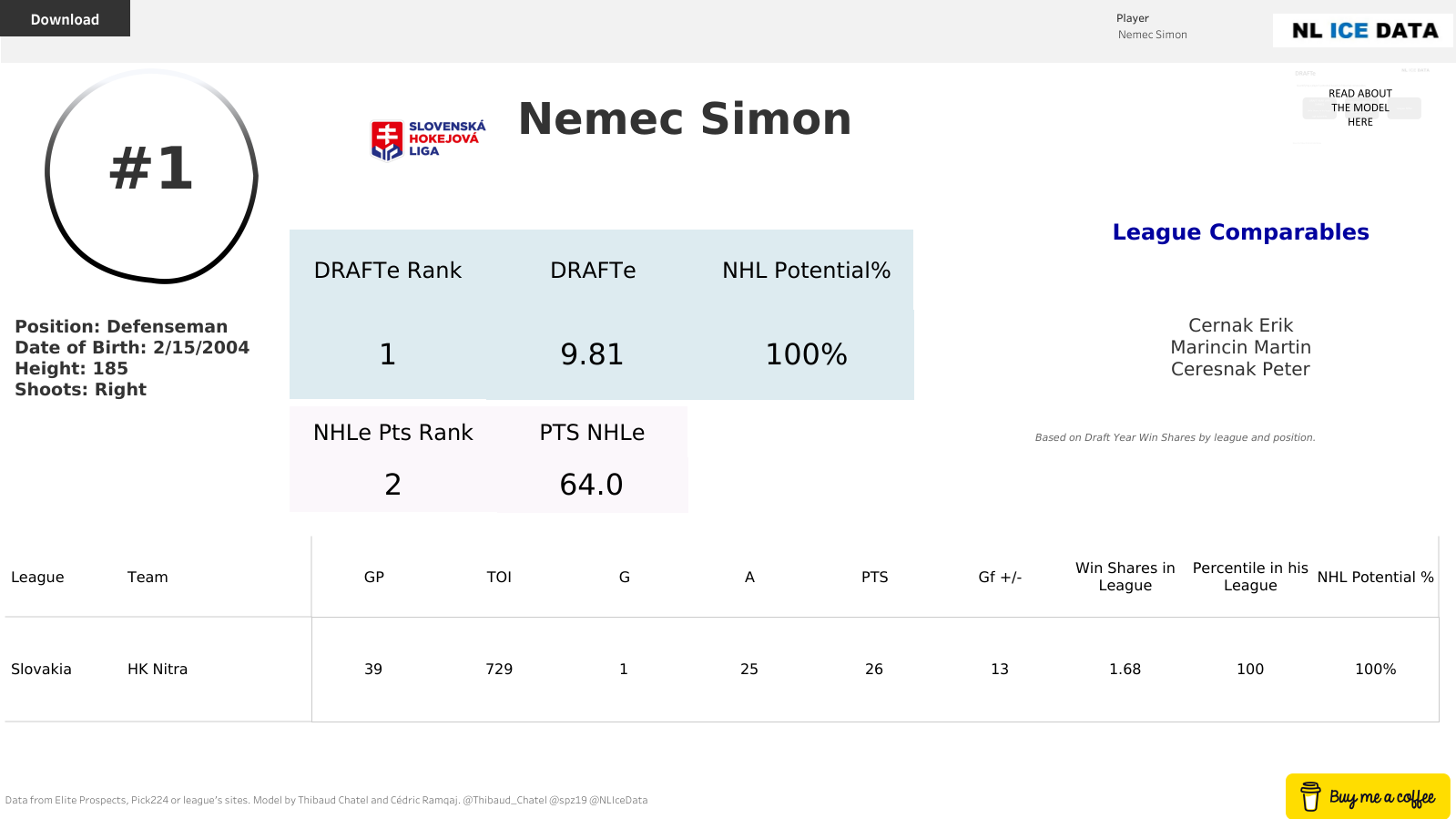 Simon Nemec Profile, DRAFT