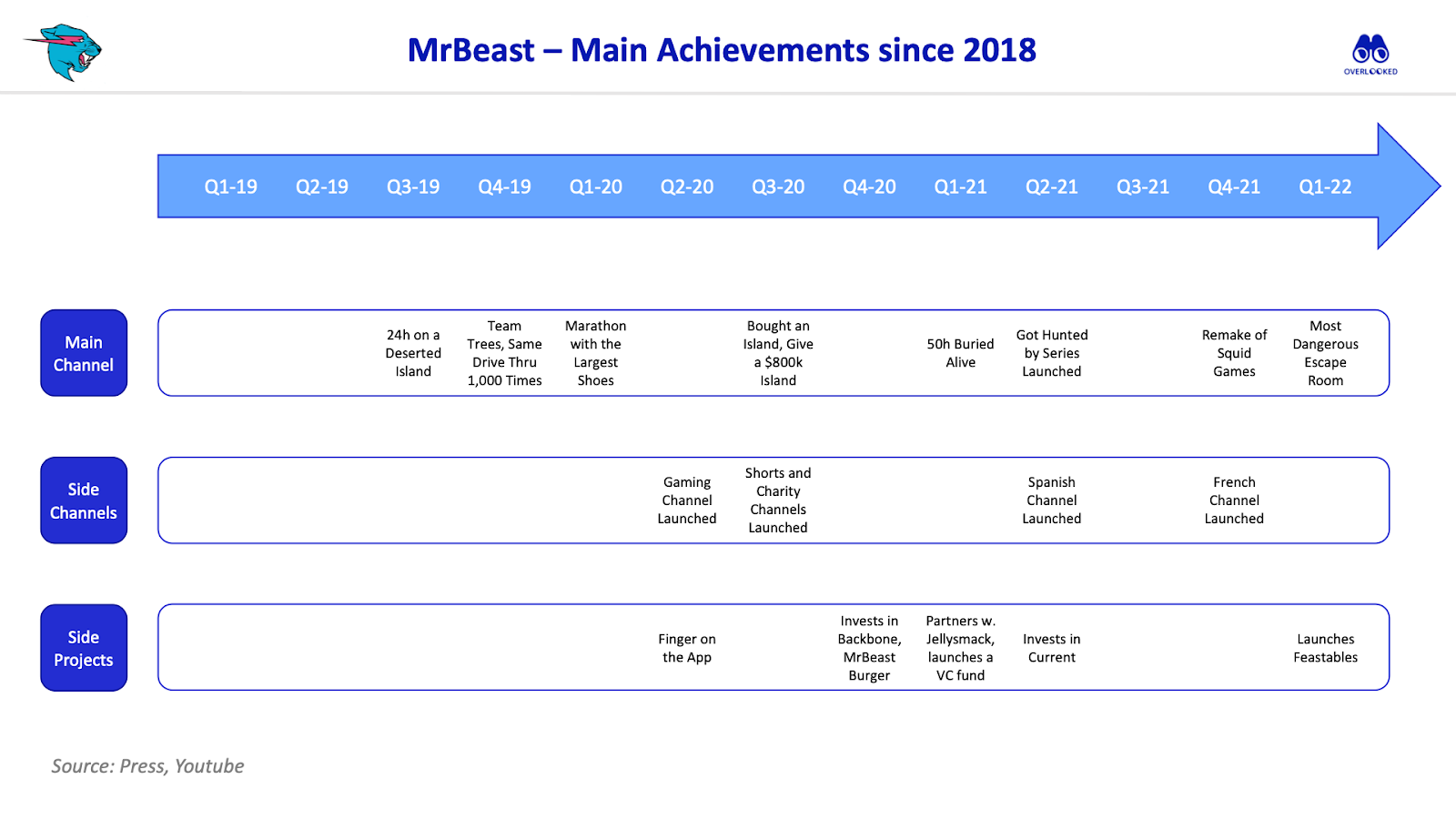 MrBeast explains 's algorithm