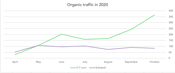 osuskinner.com Traffic Analytics, Ranking Stats & Tech Stack
