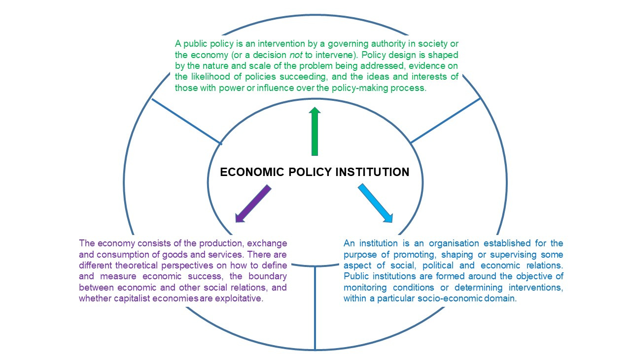 What are Public Goods? Characteristics and Aspects