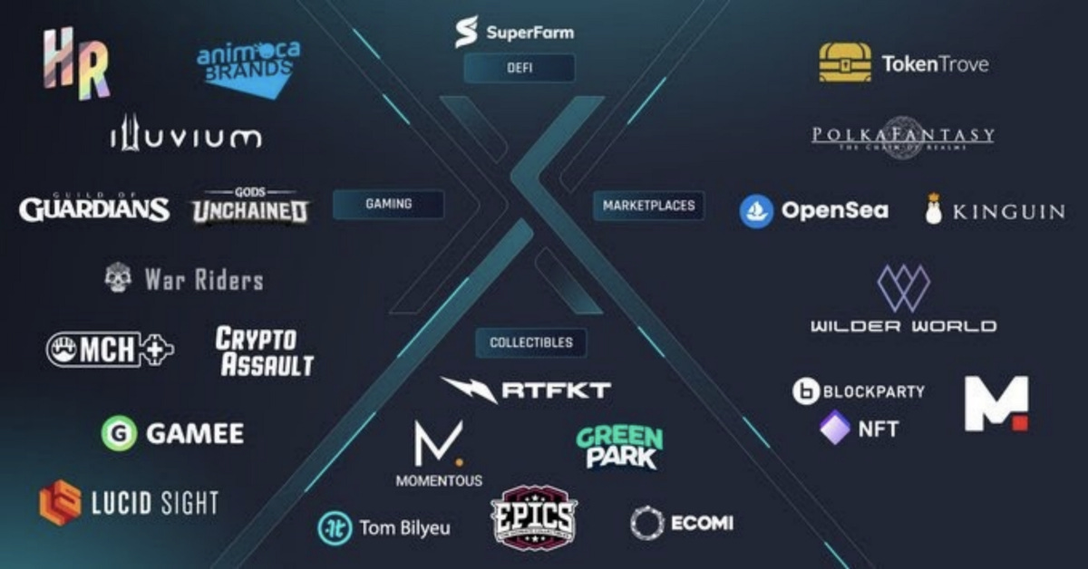 Possible Immutable X Market Manipulation: A Report By GA Meta