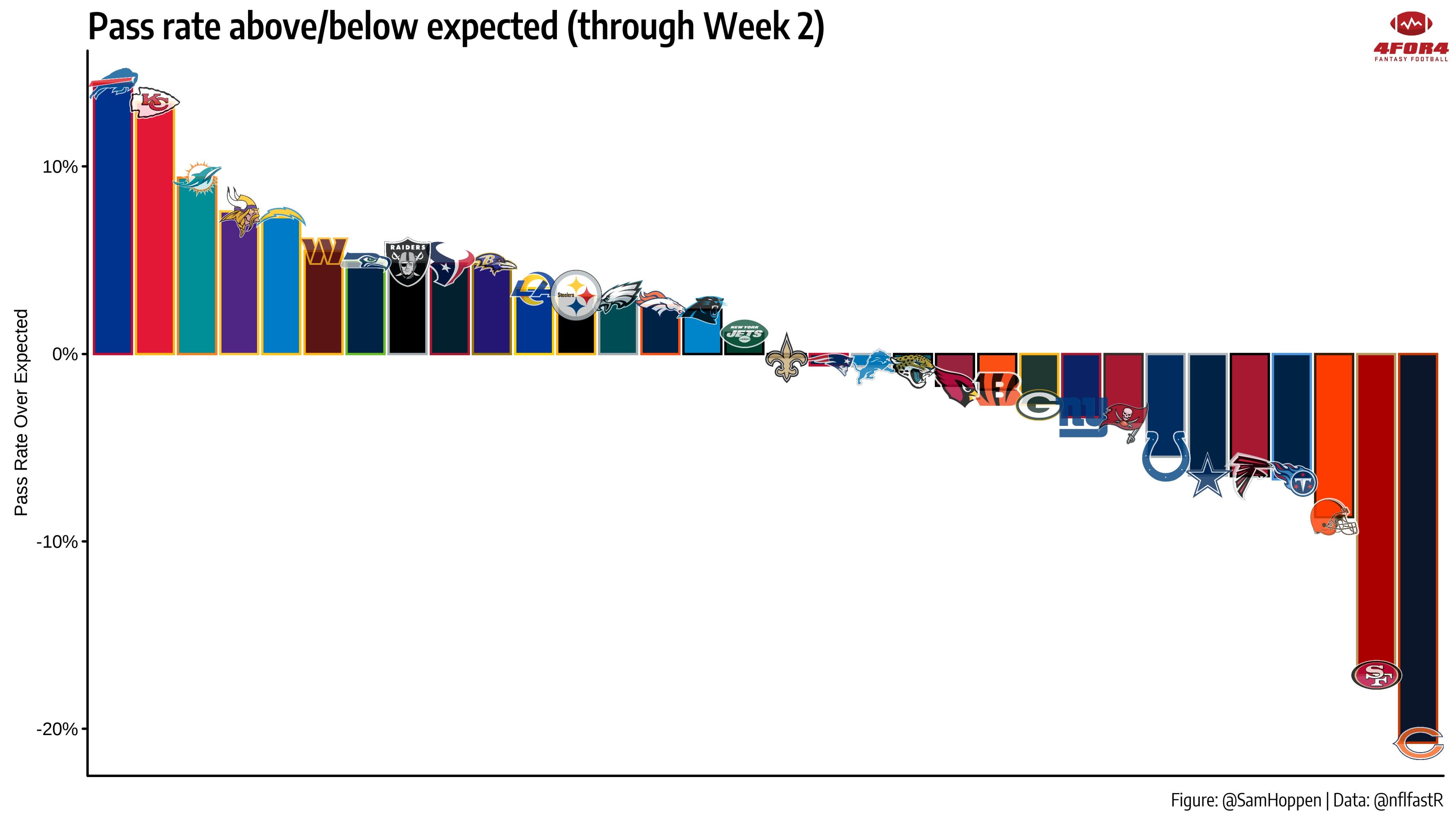 Stealing Signals, Week 2, Part 1 - by Ben Gretch