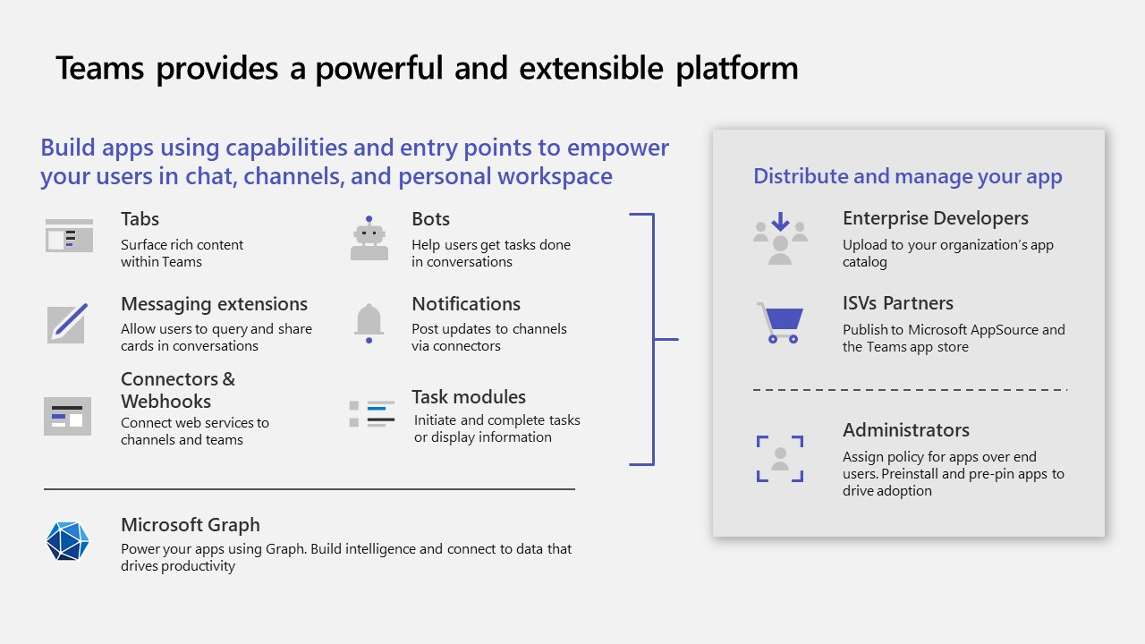 Introducing Microsoft Viva – The Employee Experience Platform and Ecosystem  