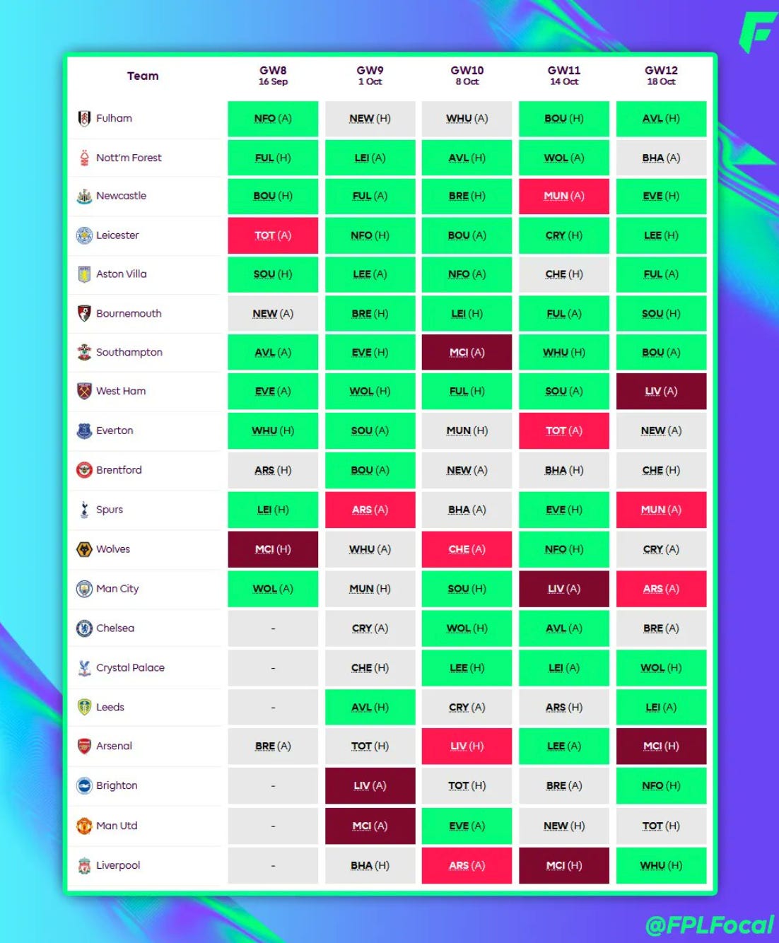 fixture difficulty rating premier league