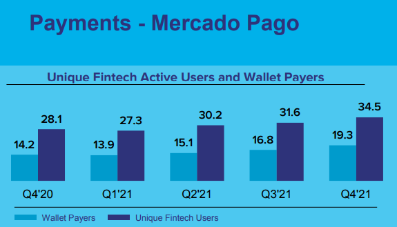 Mercado Libre Surpasses Expectations With Strong Q3 Earnings