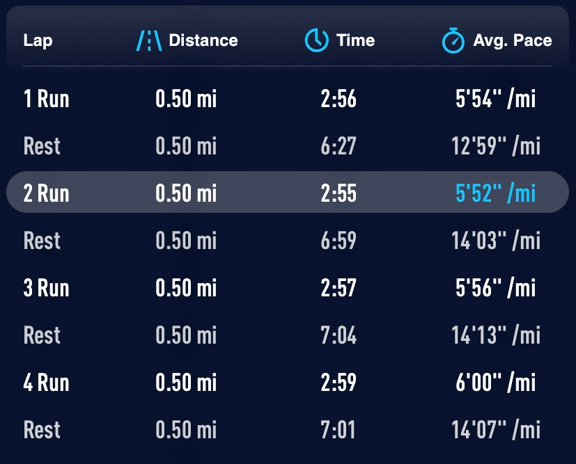 10k Pace Running Intervals