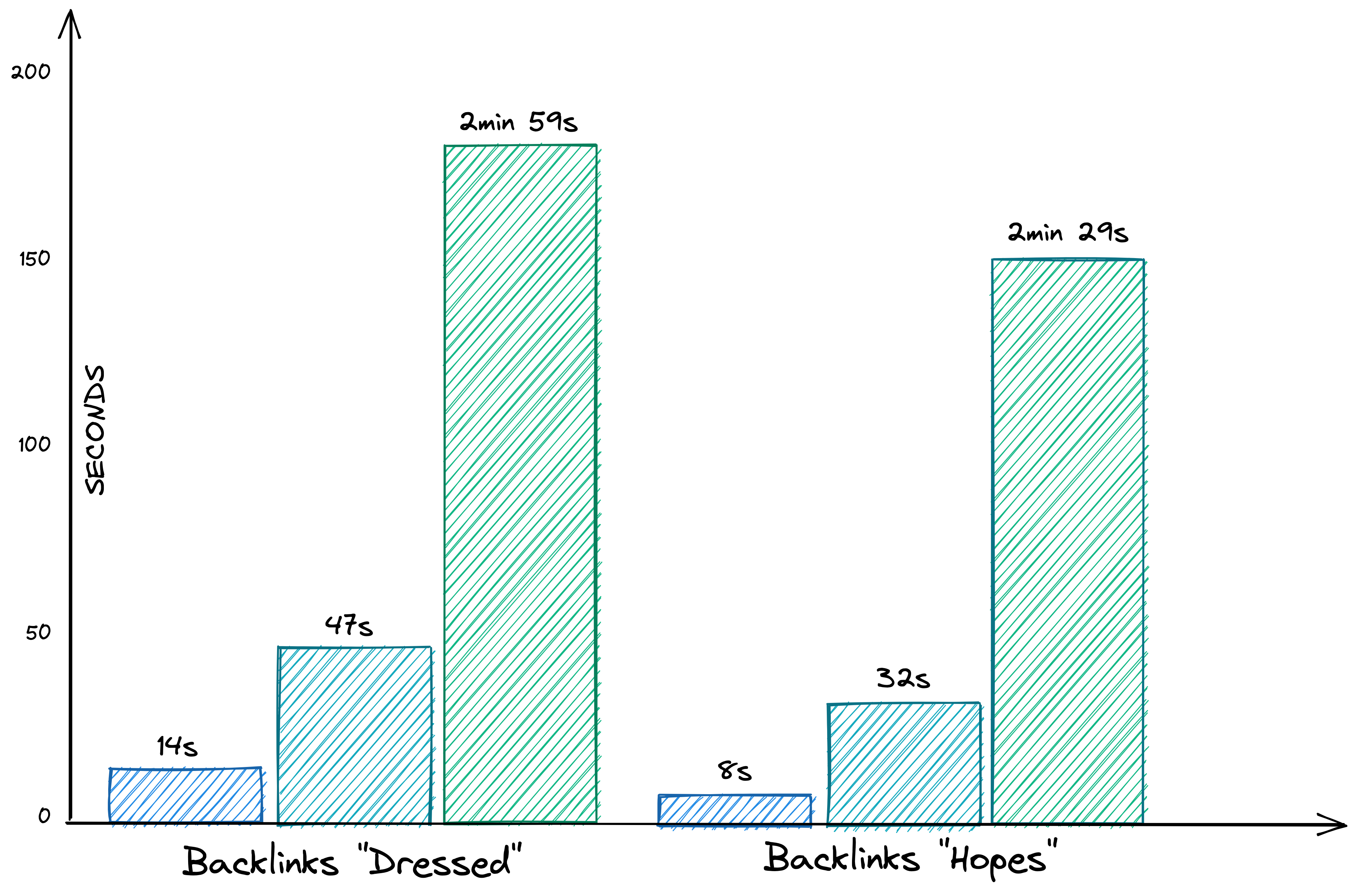 romsfun.com Traffic Analytics, Ranking Stats & Tech Stack