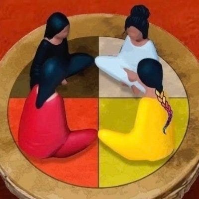 Indigenous Women’s Collective Newsletter