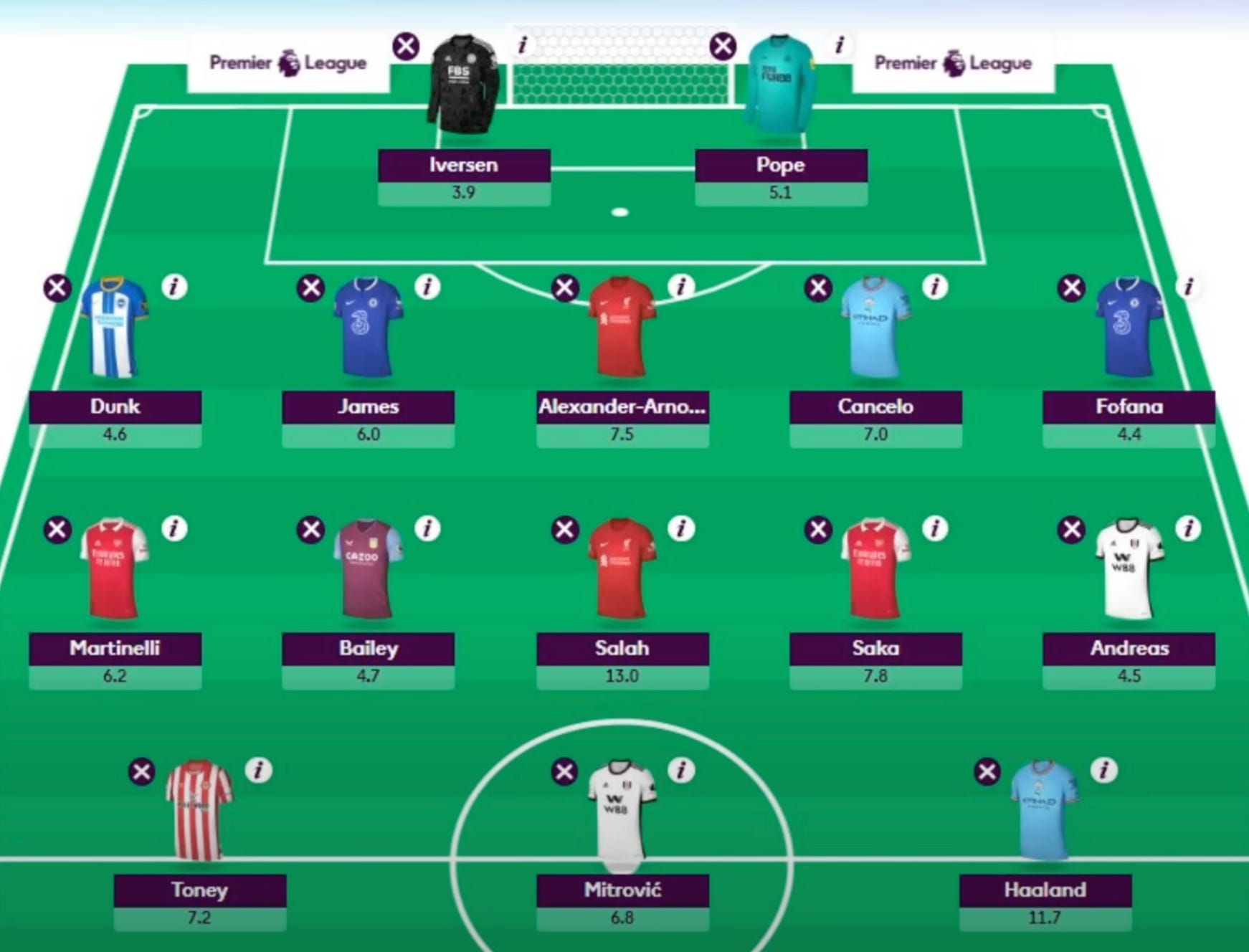 Is Gameweek 5 the right time to Wildcard in FPL?