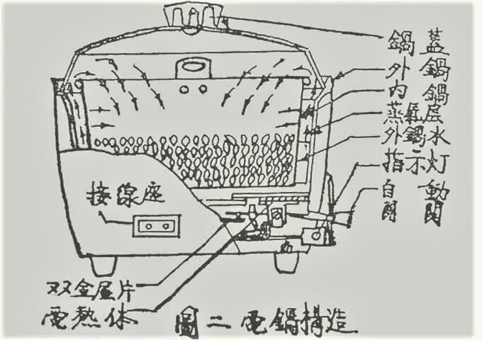 大同電鍋: Taiwan and its Steam Cooker - by Lisa Cheng Smith