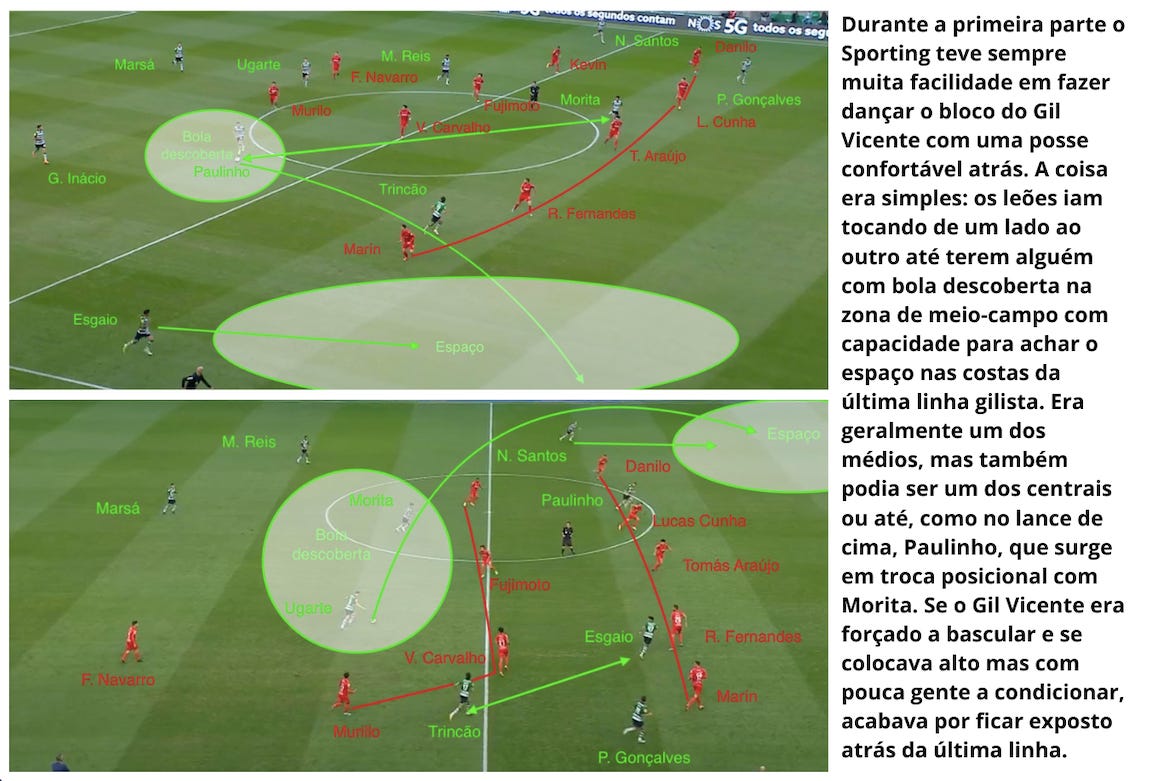 Nunca se falharam tantos penáltis desde que há GoalPoint