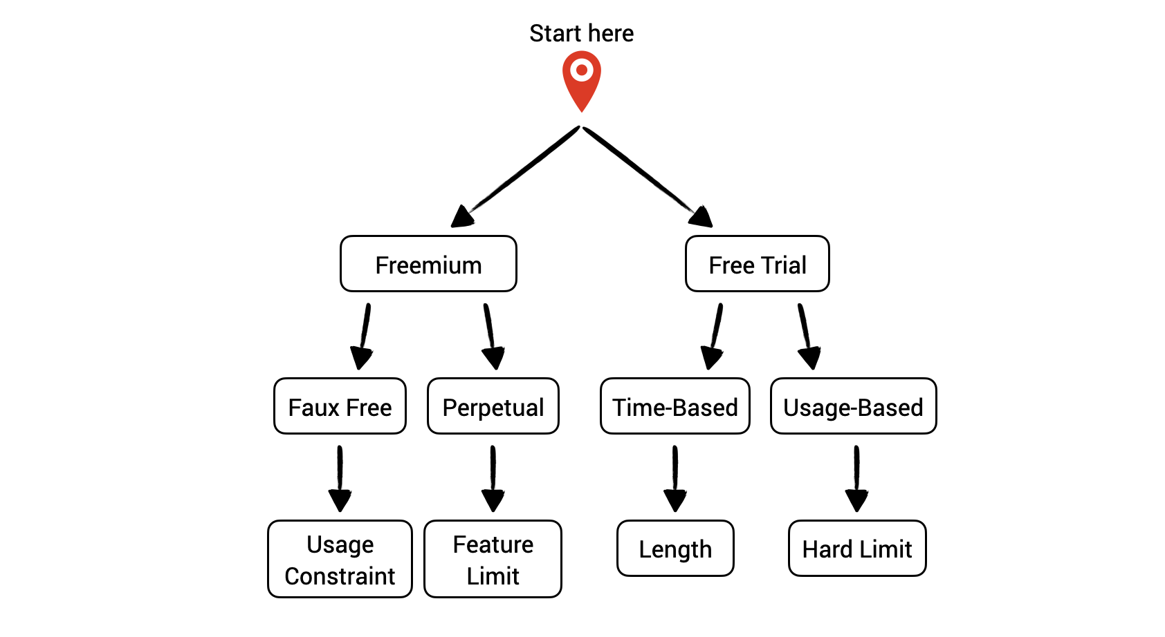 Three Steps from Paid to Freemium — Deconstructor of Fun