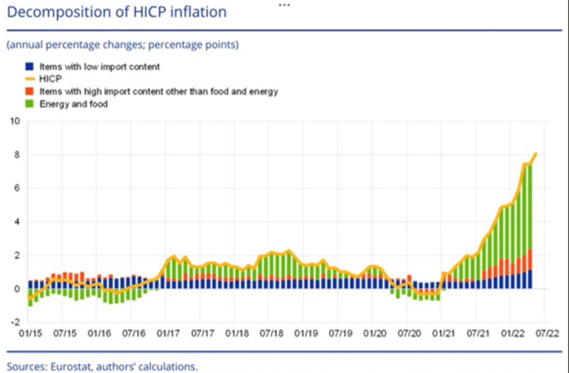 Zugzwang central banking (ECB edition)