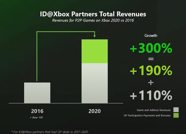 Phil Spencer: There's no slide deck that says we want to turn