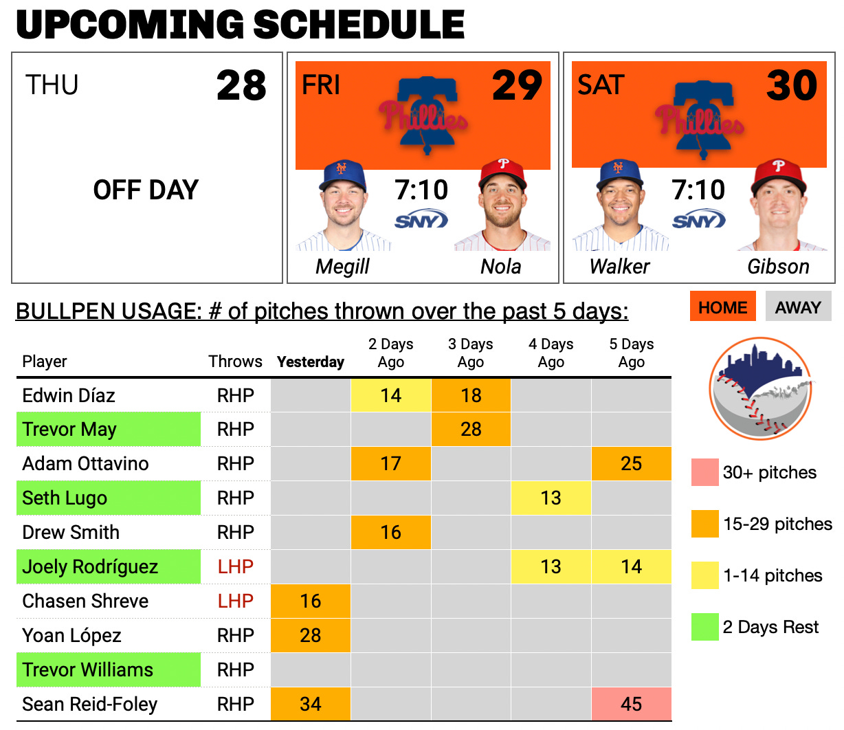 X-rays on Mets' J.D. Davis negative after HBP on foot - Newsday