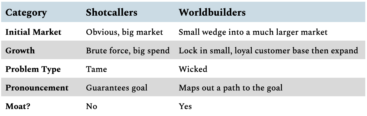 Worldbuilders Market