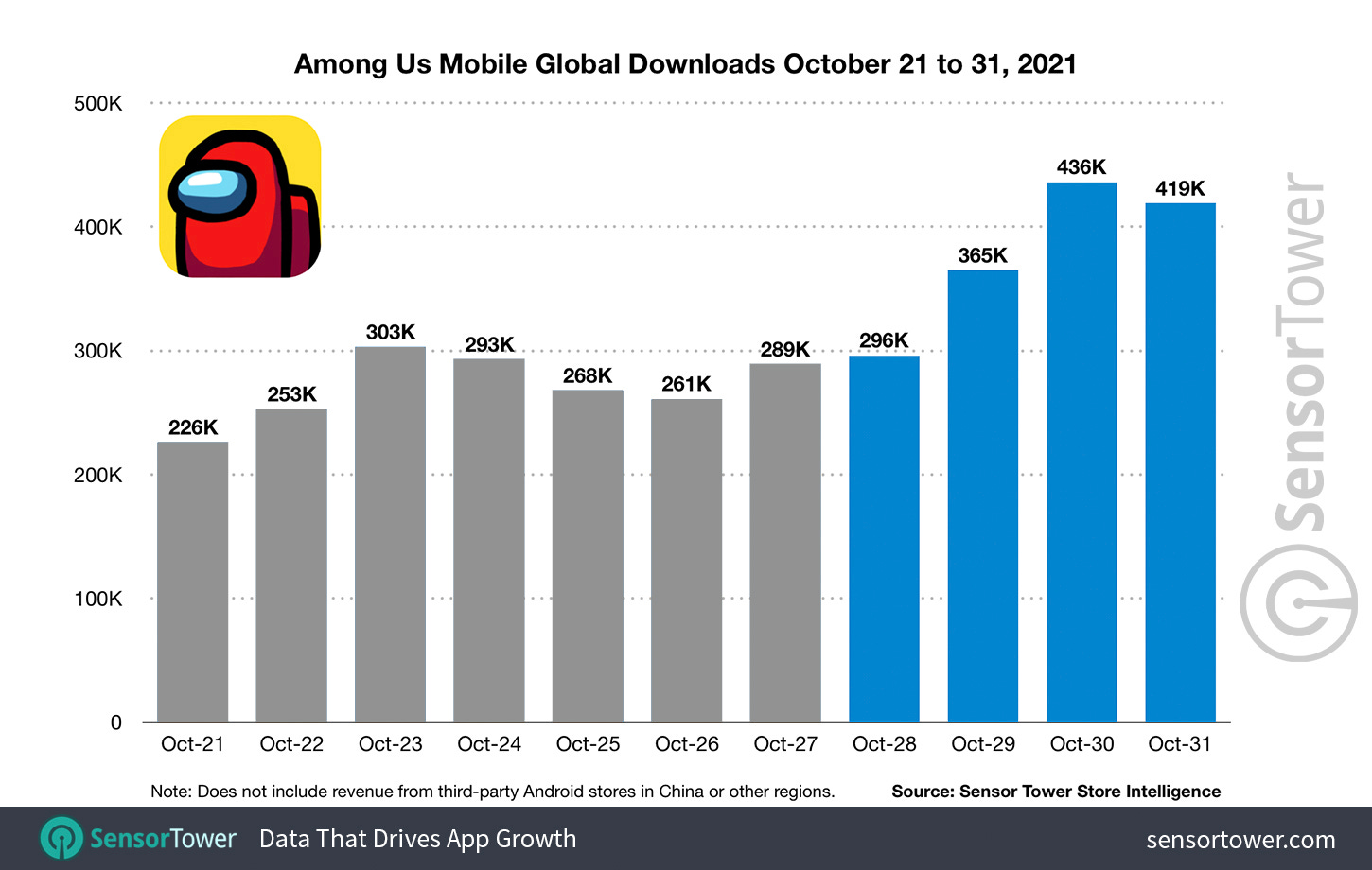 July's top mobile game downloads worldwide 