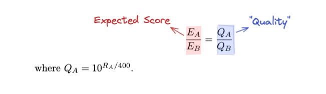 Can ELO ratings be used to calculate the expected value for betting  purposes? If so, how is it calculated? - Quora