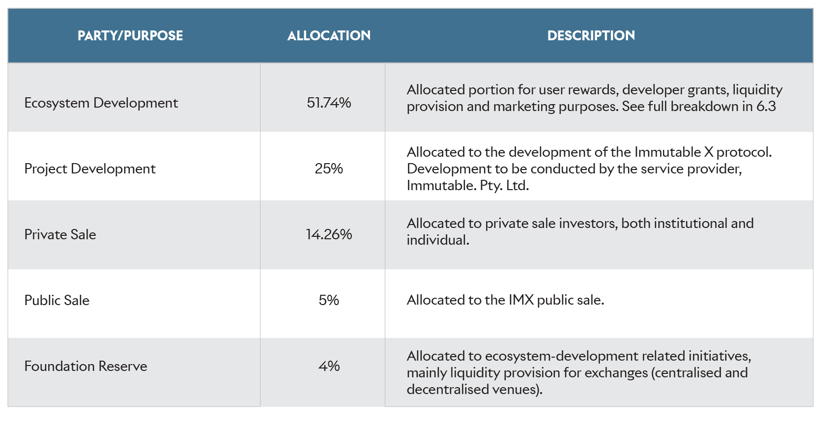 Possible Immutable X Market Manipulation: A Report By GA Meta