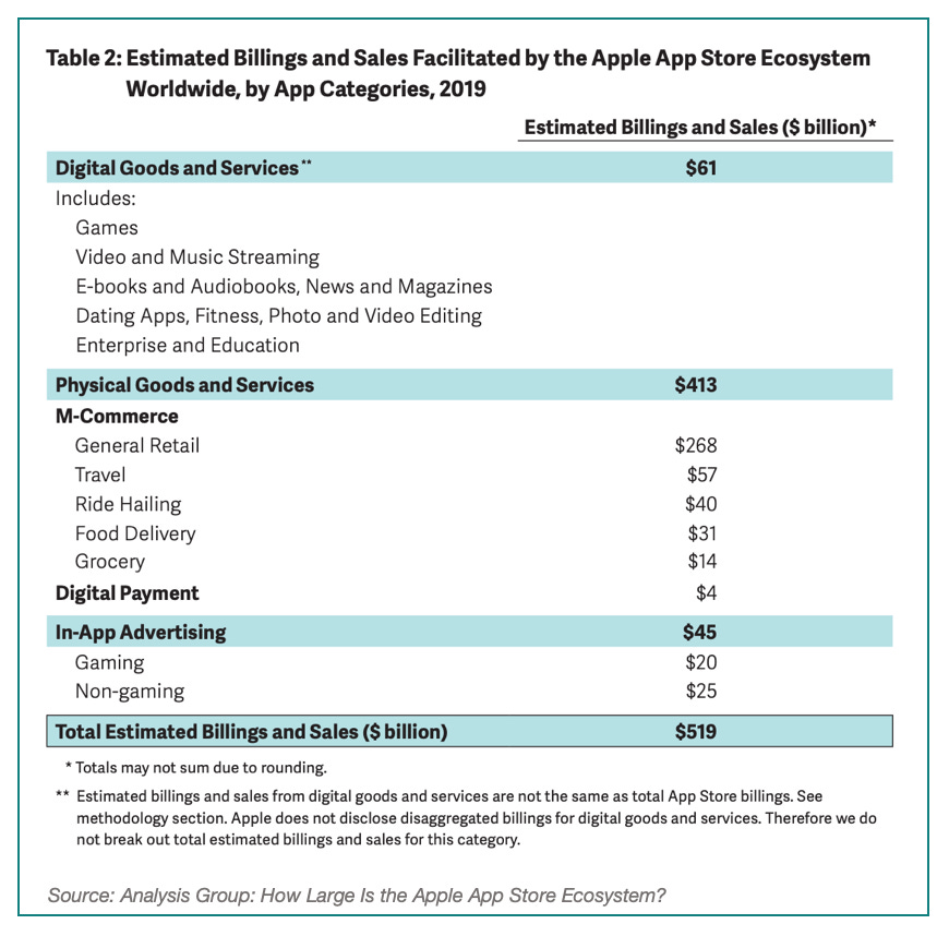 Every Apple App Store fee, explained: How much, for what, and when