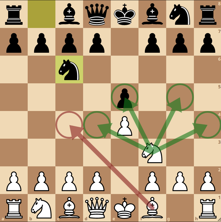 Chess.com vs Lichess.org - by Siddhesh - Obvious Bicycle
