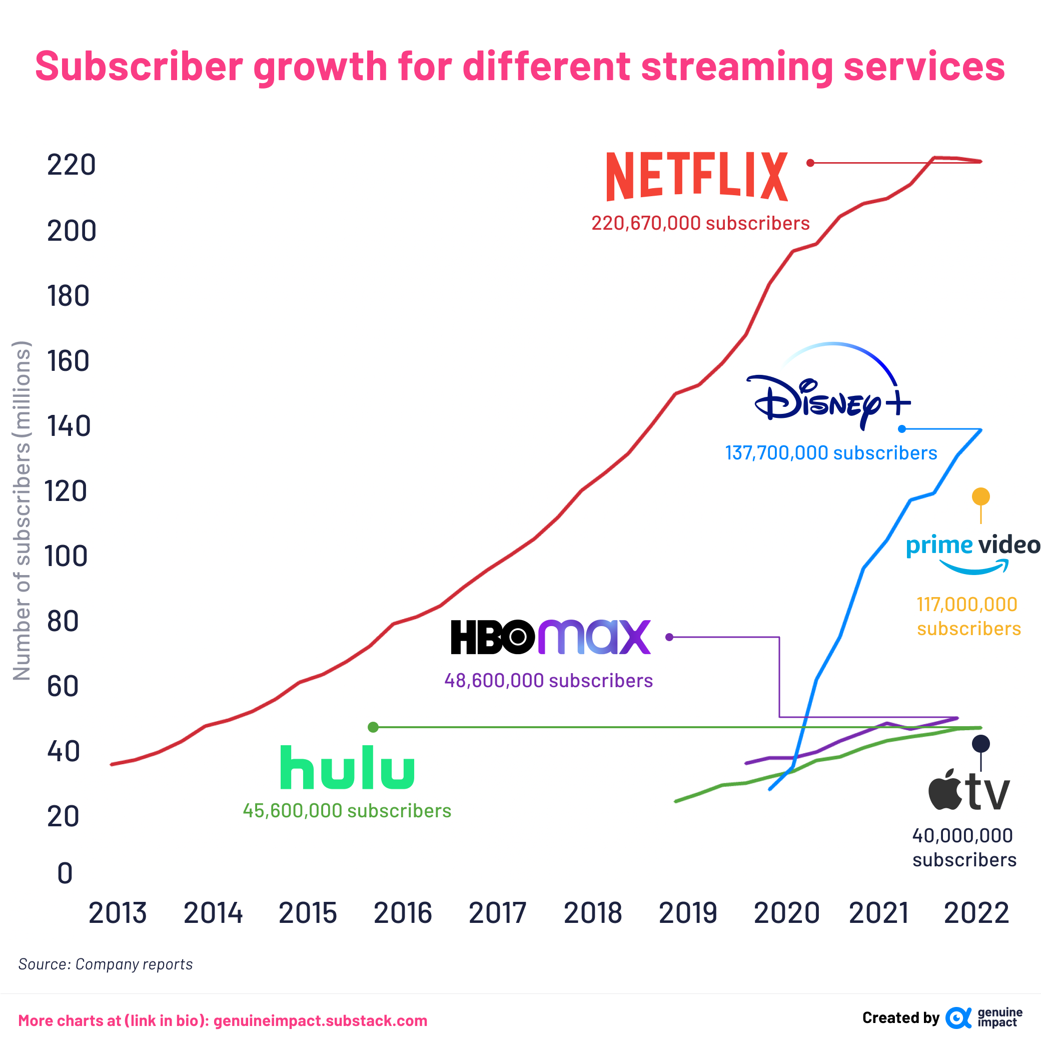 Netflix turns to games as streaming growth slows