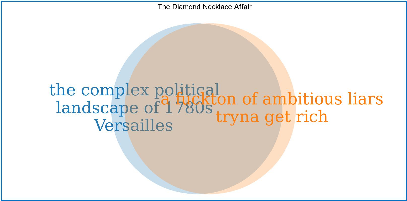Small Talks from Versailles: the Affair of the Diamond Necklace