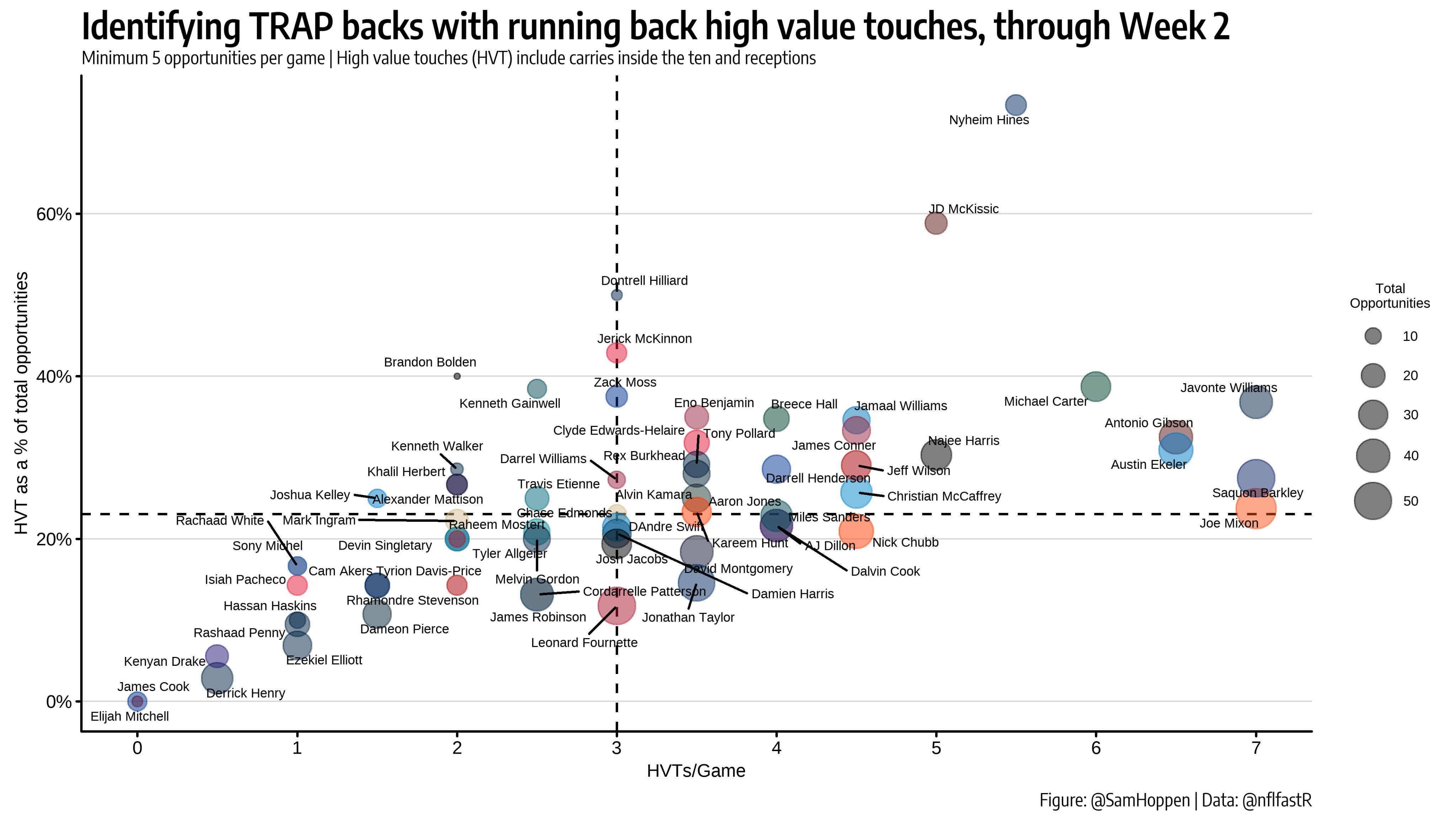 Stealing Signals, Week 2, Part 1 - by Ben Gretch