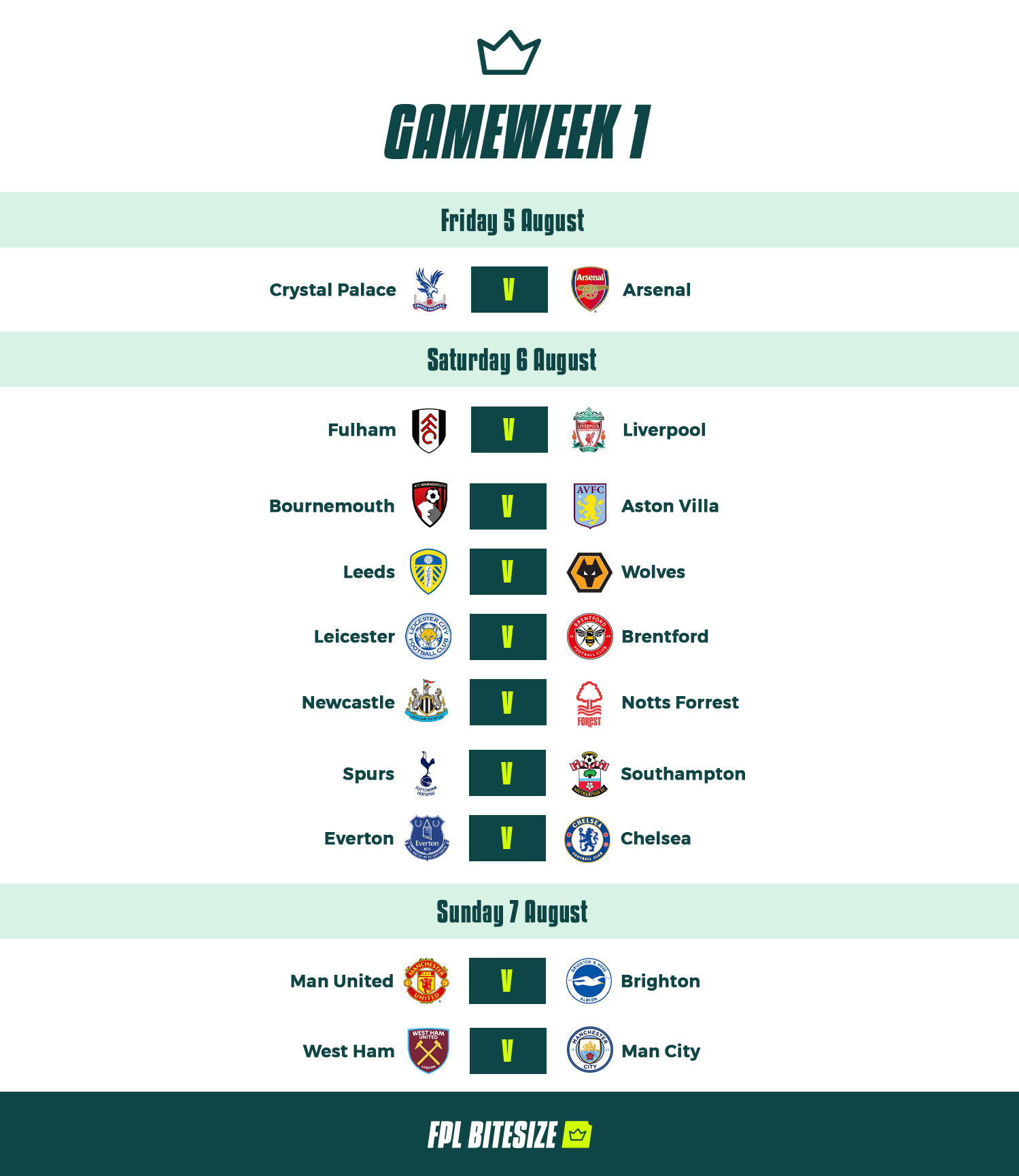 Ranking the FPL Premium Players  Fantasy Premier League 22/23