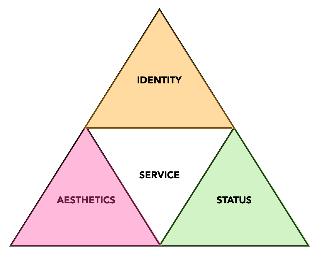The Luxury Pyramid: everything you need to know