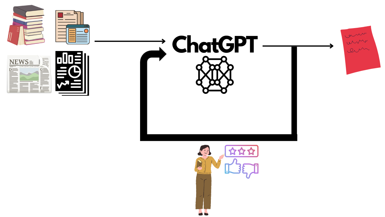 how is chatgpt so good?