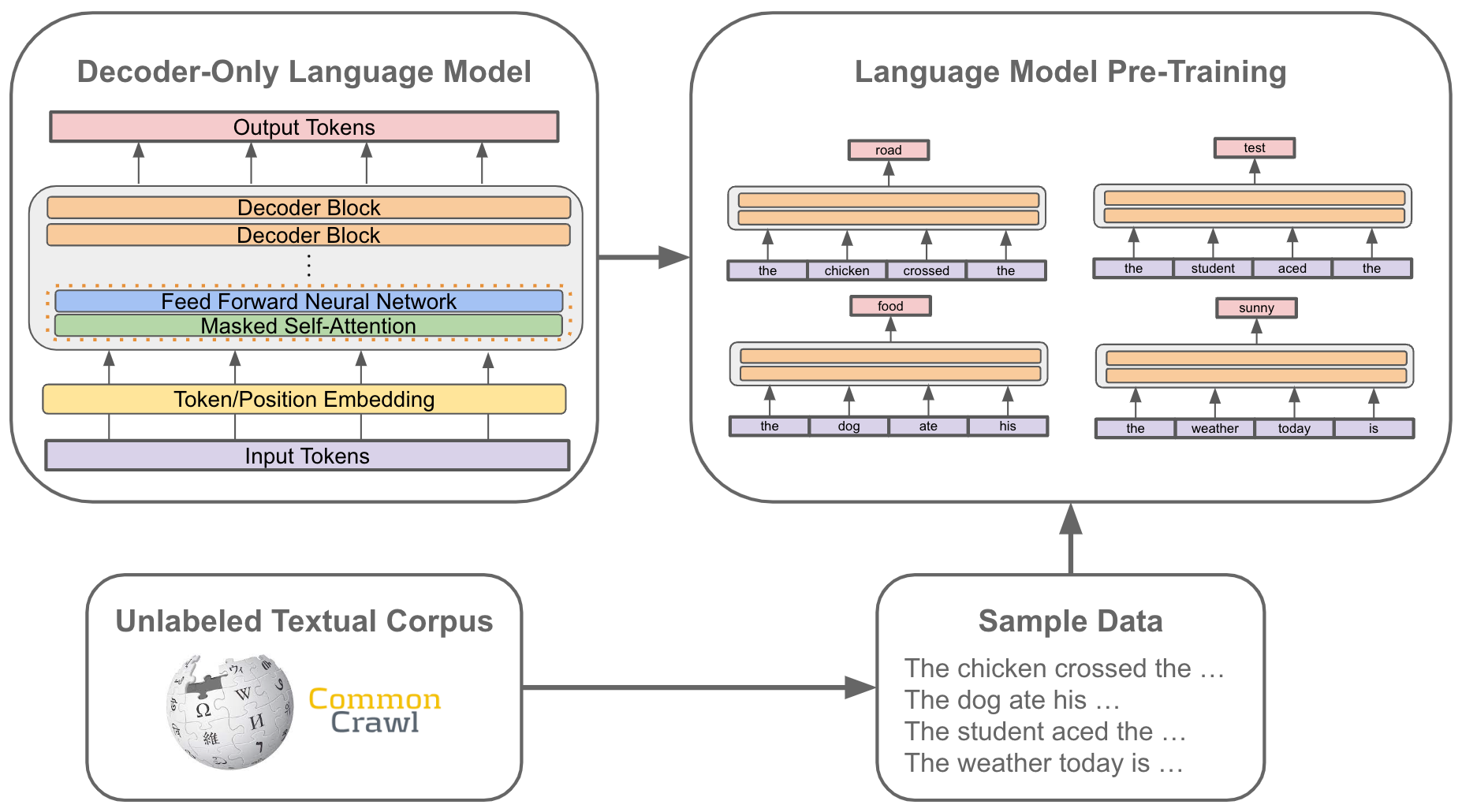 Can Language Models Make Their Own Tools?, by Cameron R. Wolfe, Ph.D.