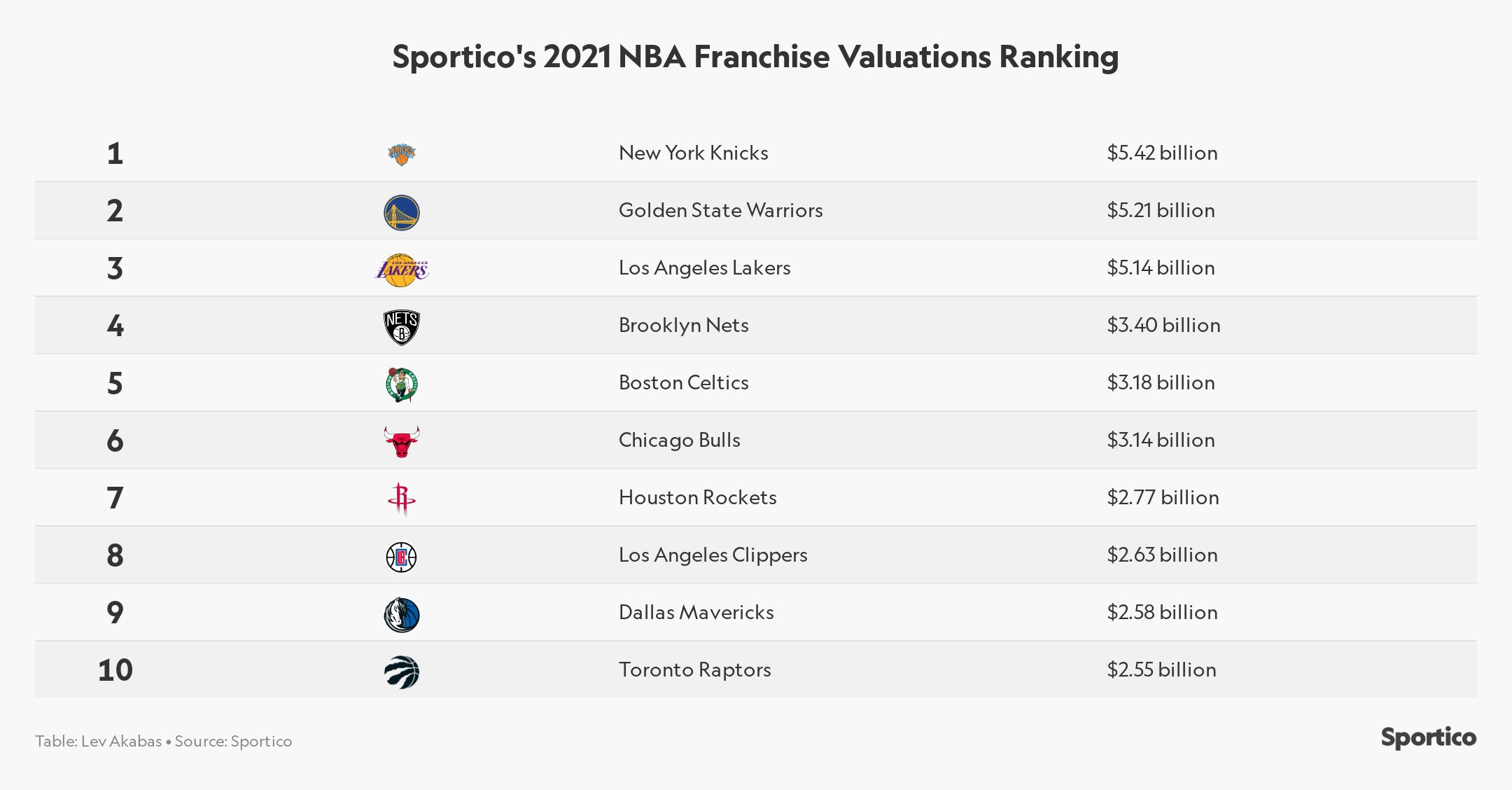 Institutional Investments in Team Ownership Could Permanently