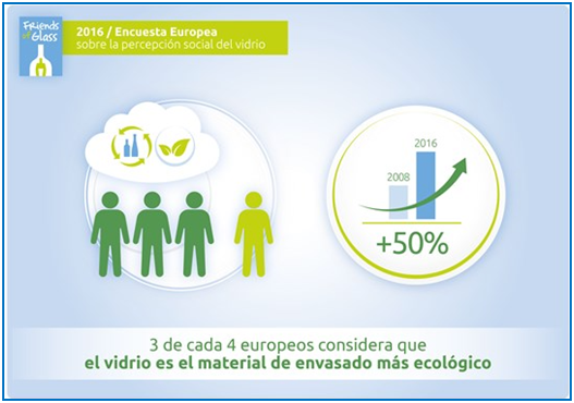 Anfevi  Asociacion Nacional de Fabricantes de Envases de Vidrio