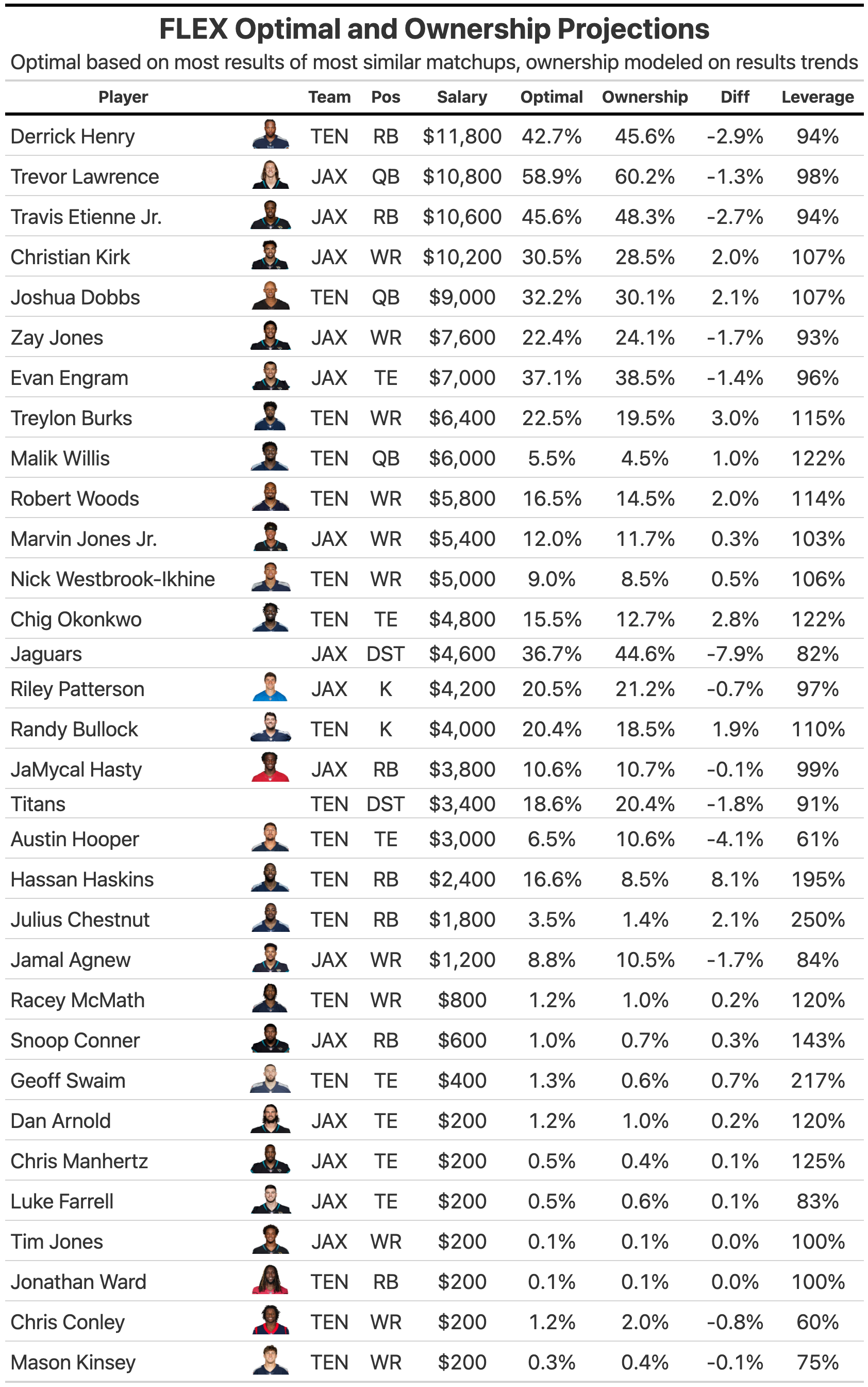 DraftKings Winning Lineup, 08/06/2016