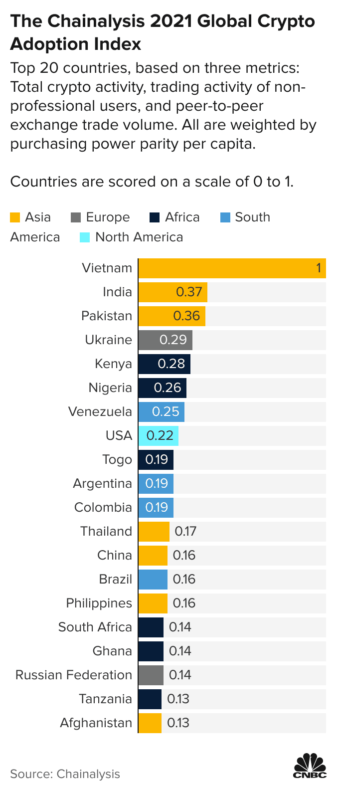 European countries ranked by average rating of top players normalized by  population. : r/chess