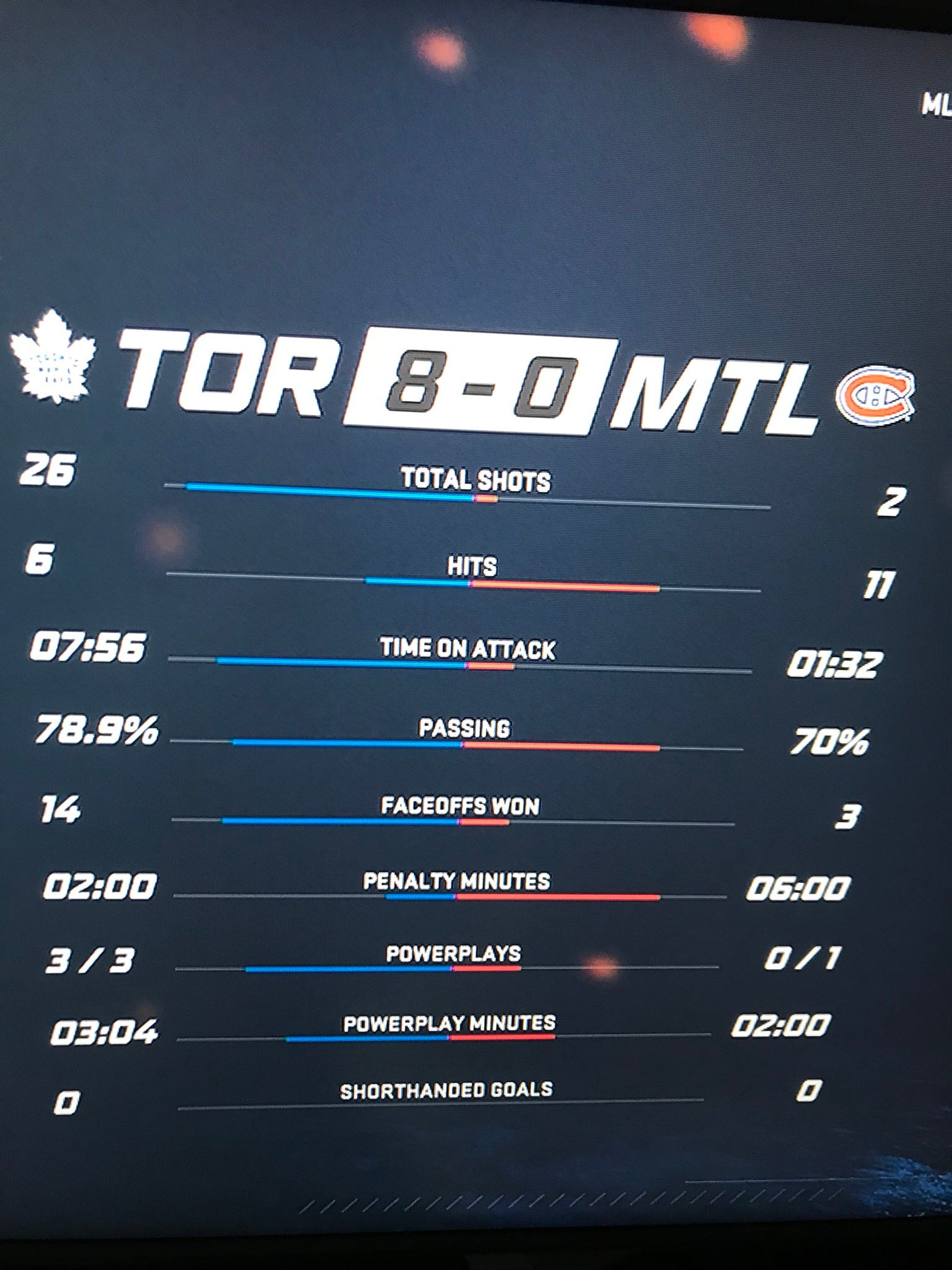 Making Tactical Adjustments in NHL20 and Beyond (Updated 28/6/20)