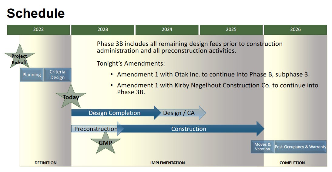 Kirby Nagelhout Construction Company