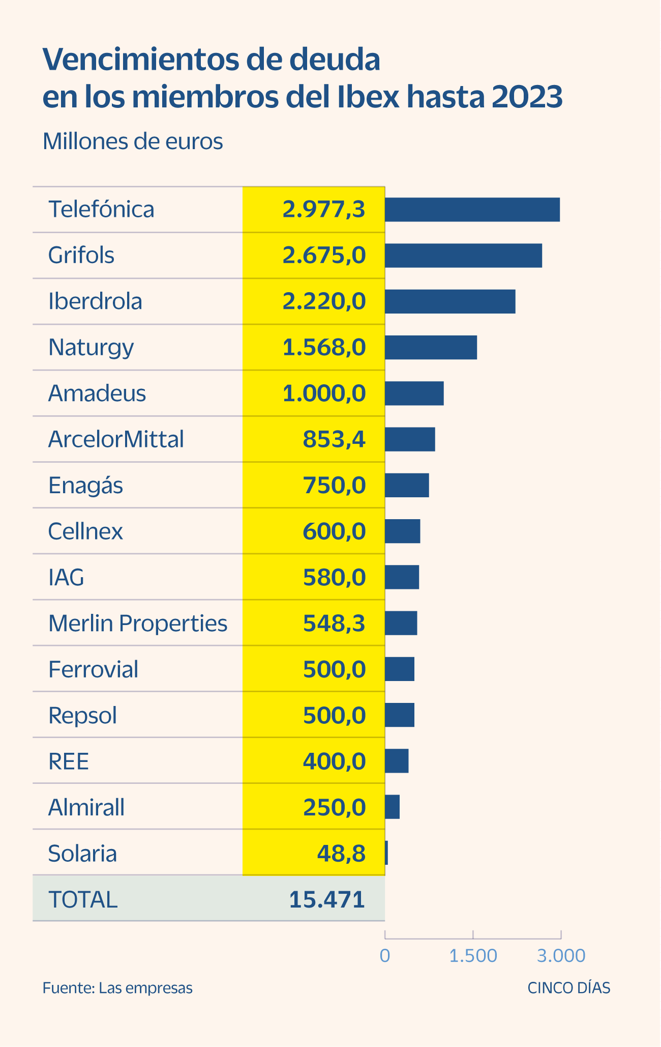 CSVP Ibérica – Revolucionaria plataforma financiera