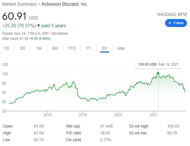 Activision Blizzard: An Expensive Long-Term Idea (NASDAQ:ATVI