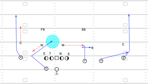 Bill Walsh Once Sabotaged His Own Sideline To Try To Gain An Edge