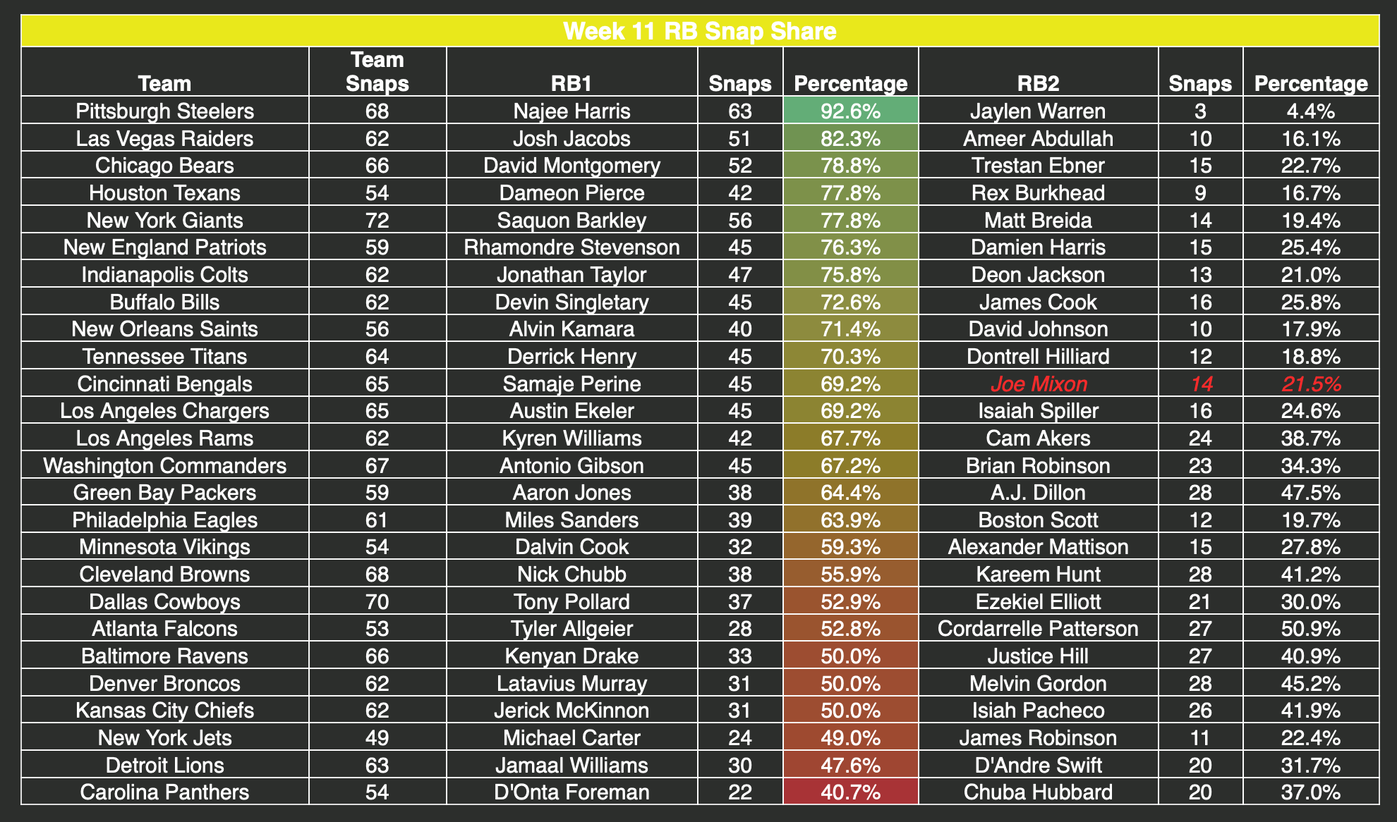 NFL weather report for Thanksgiving: What it means for fantasy football,  betting in Week 12 - DraftKings Network