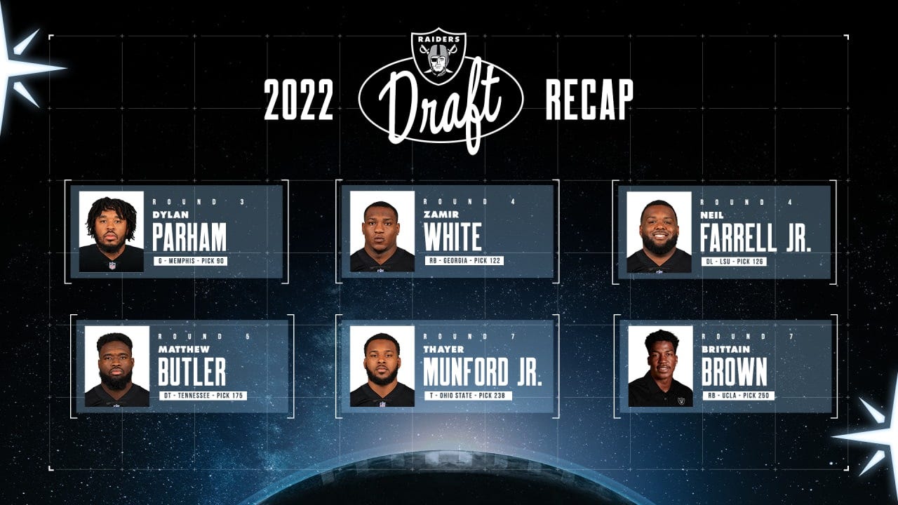 By the Numbers: What's in store for the 2022 Raiders?