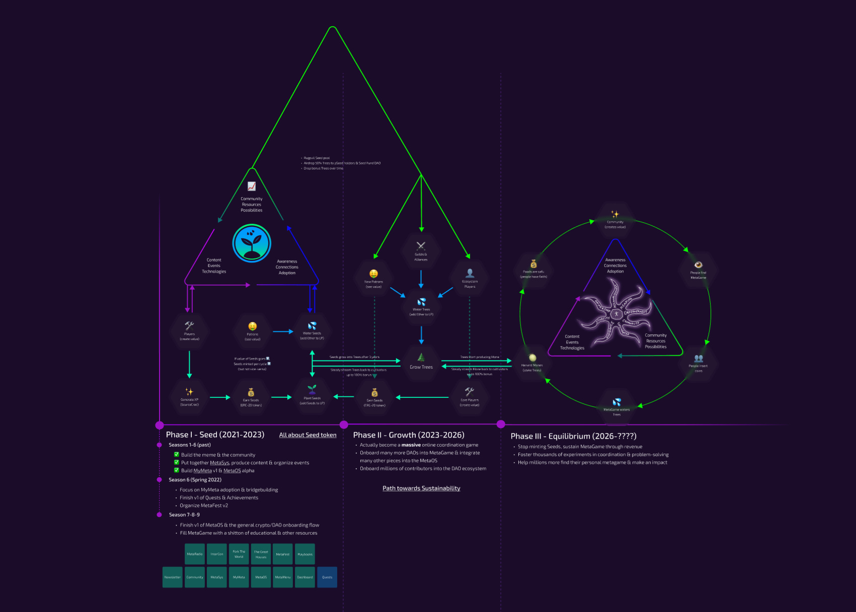 Resource - Other Metagames Index - Ask Questions Here!