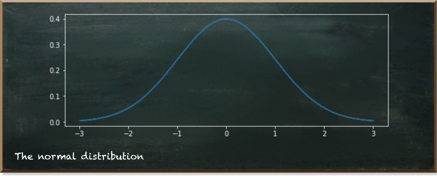 Bell Curve - Overview, Characteristics, Uses