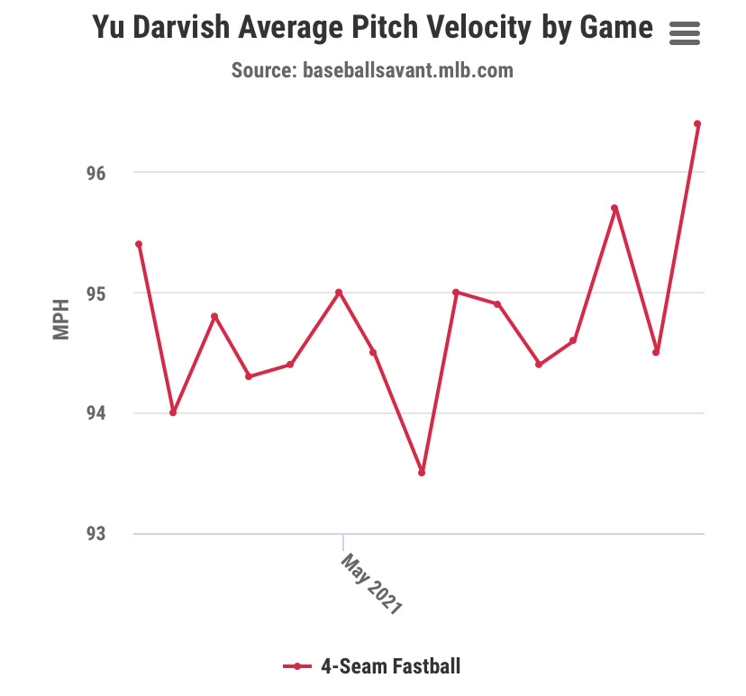 Darvish an ace in pitching projects to provide safe drinking water