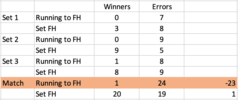 Djokovic's Tiebreak 'Lockdown Mode' - By the Numbers