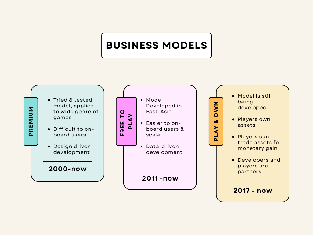 Fortnite Business Model