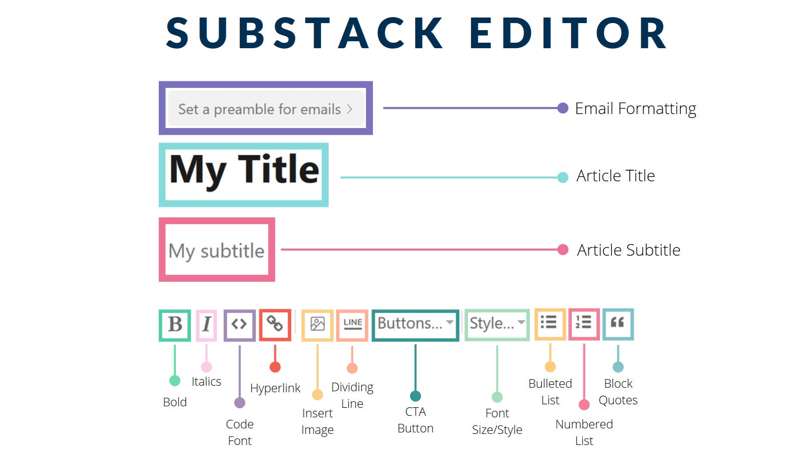 📖 Substack FAQs and Tips - by Casey Botticello