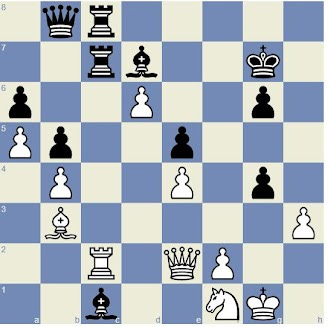 Is the chess (Twitch) boom over? - by Martin B. Justesen